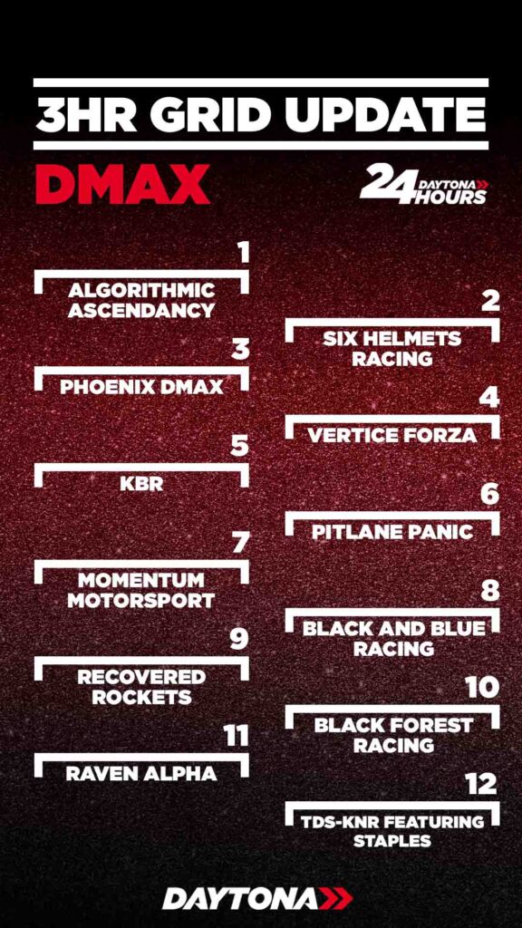 3HR GRID UPDATE DMAX