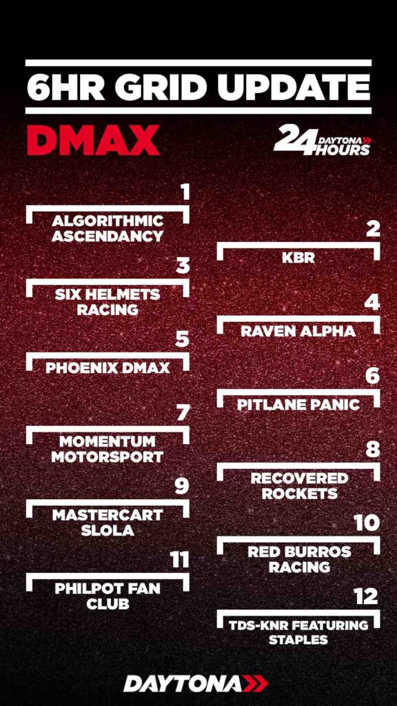 DMAX 6HR GRID UPDATE