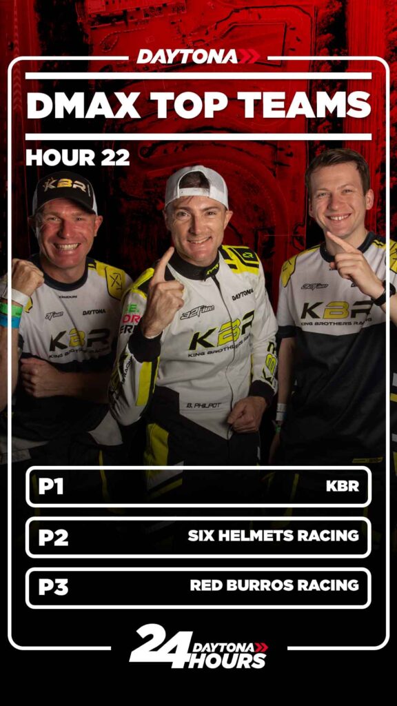 DMAX HR22 TOP TEAMS