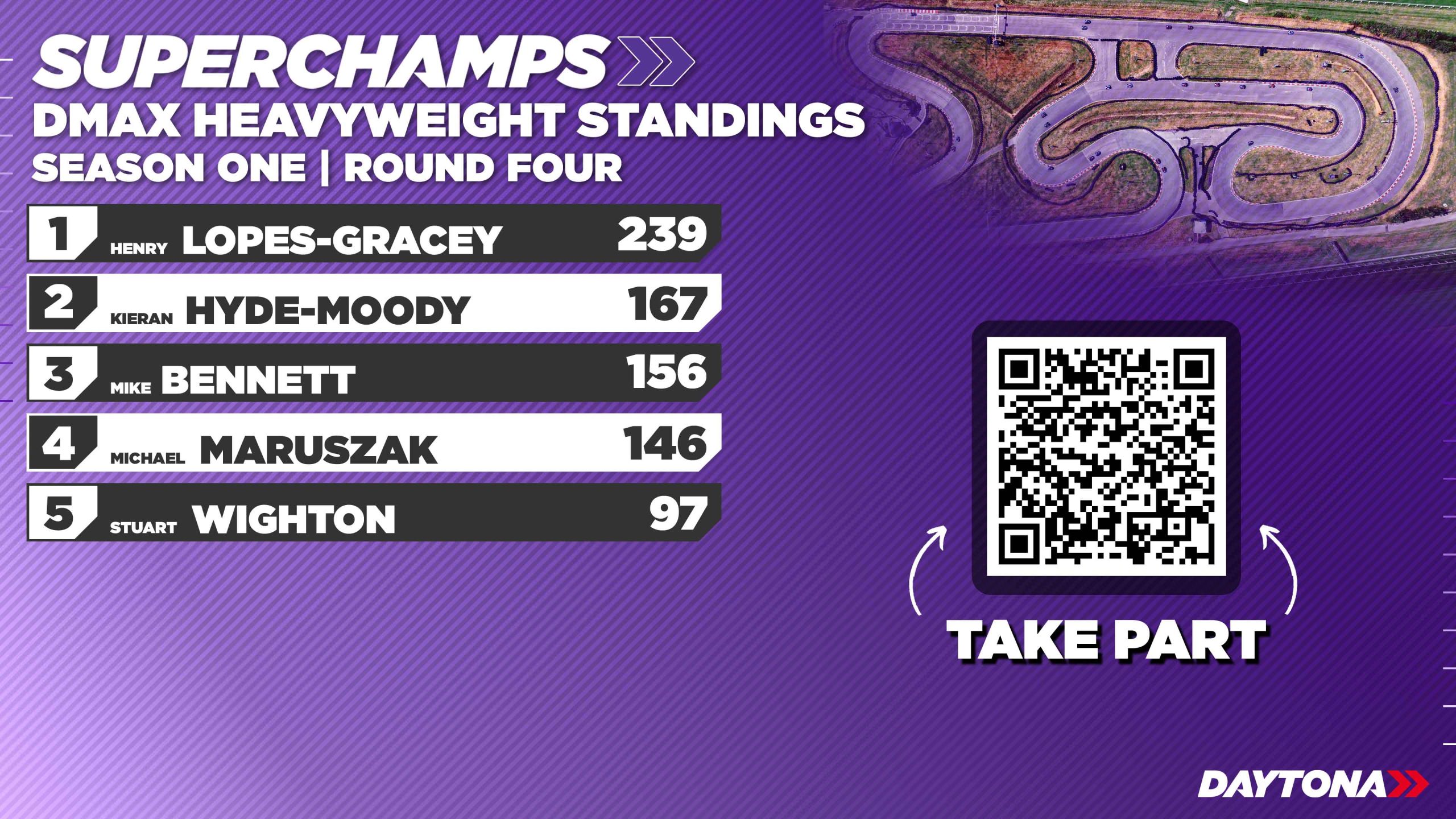 DMAX Heavyweight Standings copy 2 duplicate 1